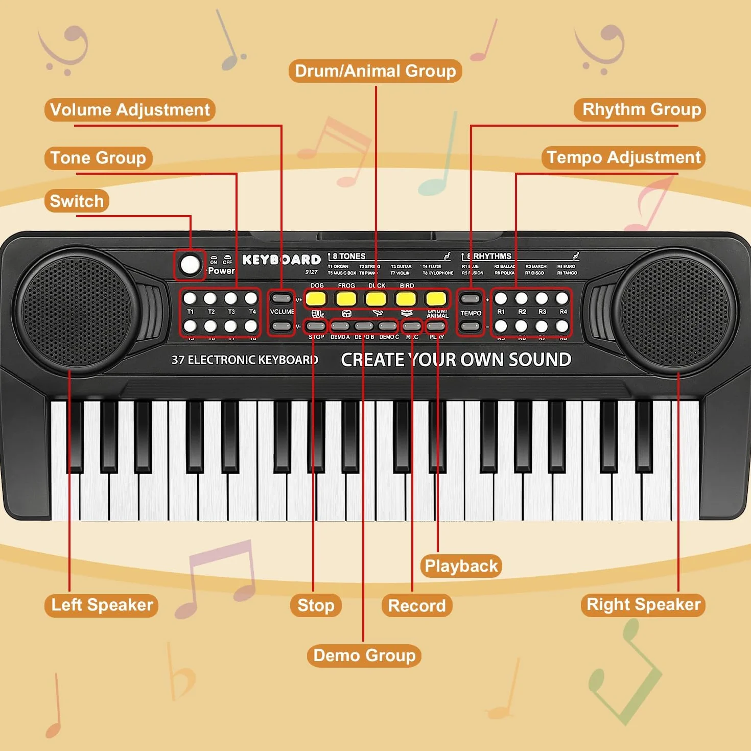 Pianola Musicale per Bambini - Tastiera Elettronica Portatile 37 Tasti Multifunzione - Mini Tastiera Giocattolo Educativo - Regalo per 3-8 Anni
