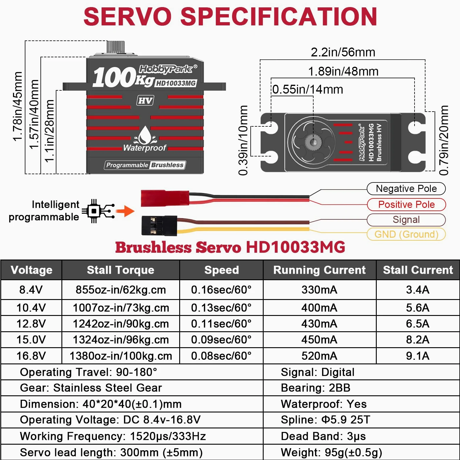 HobbyPark Servo impermeabile 16.8V Servo 16.8V Servo ad alta coppia Motore Brushless Motore Full Metal Gear RC Servo Programmabile per 1/8 1/10 RC Crawler Truck RC Auto Buggy Angolo di controllo
