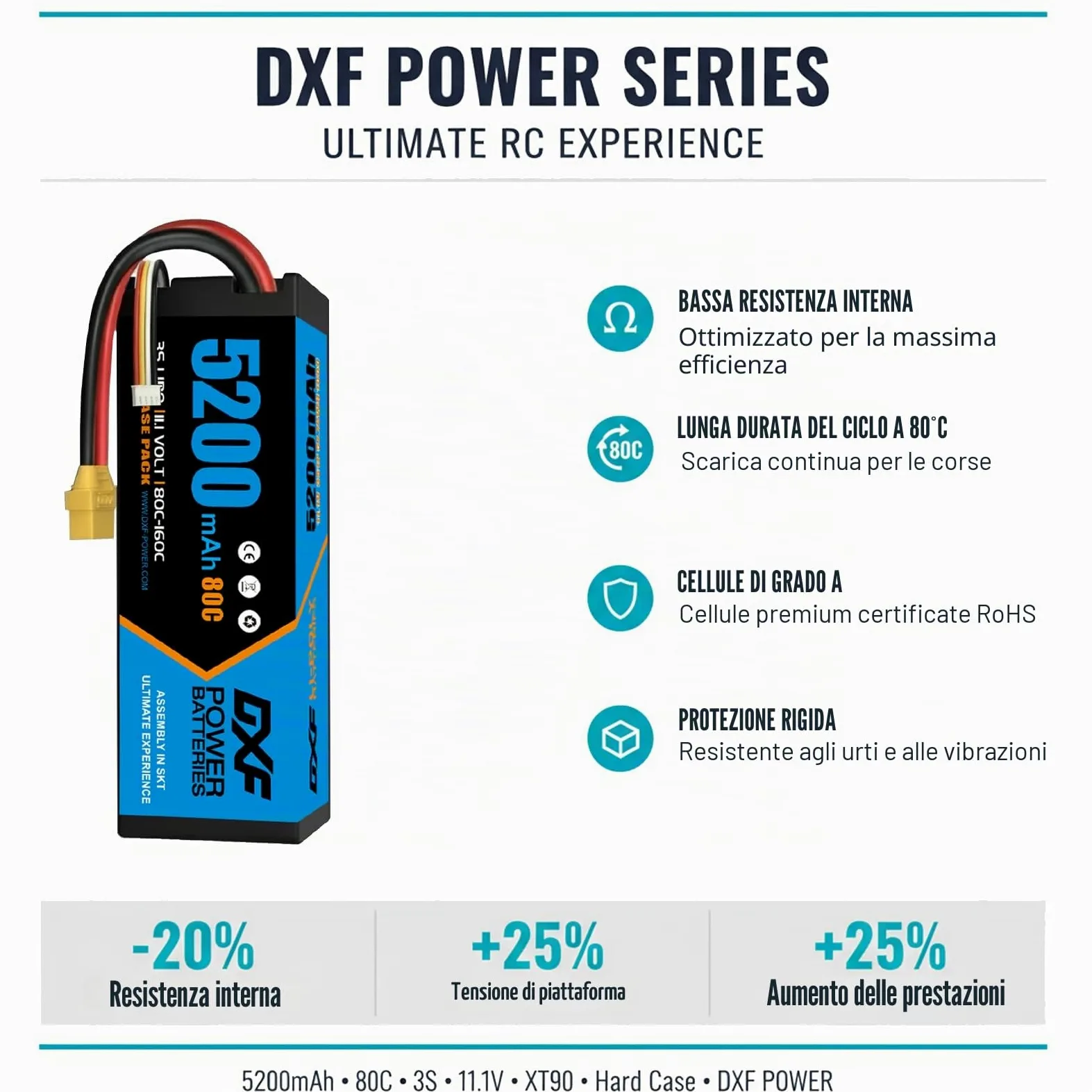 DXF Batteria LiPo 3S da 11,1 V, 5200 mAh, 80 C, confezione da 2 pezzi con connettore XT90, batteria rigida per RC auto, camion, barca, elicottero, aereo, quadricottero, modellismo, scarica ad alte