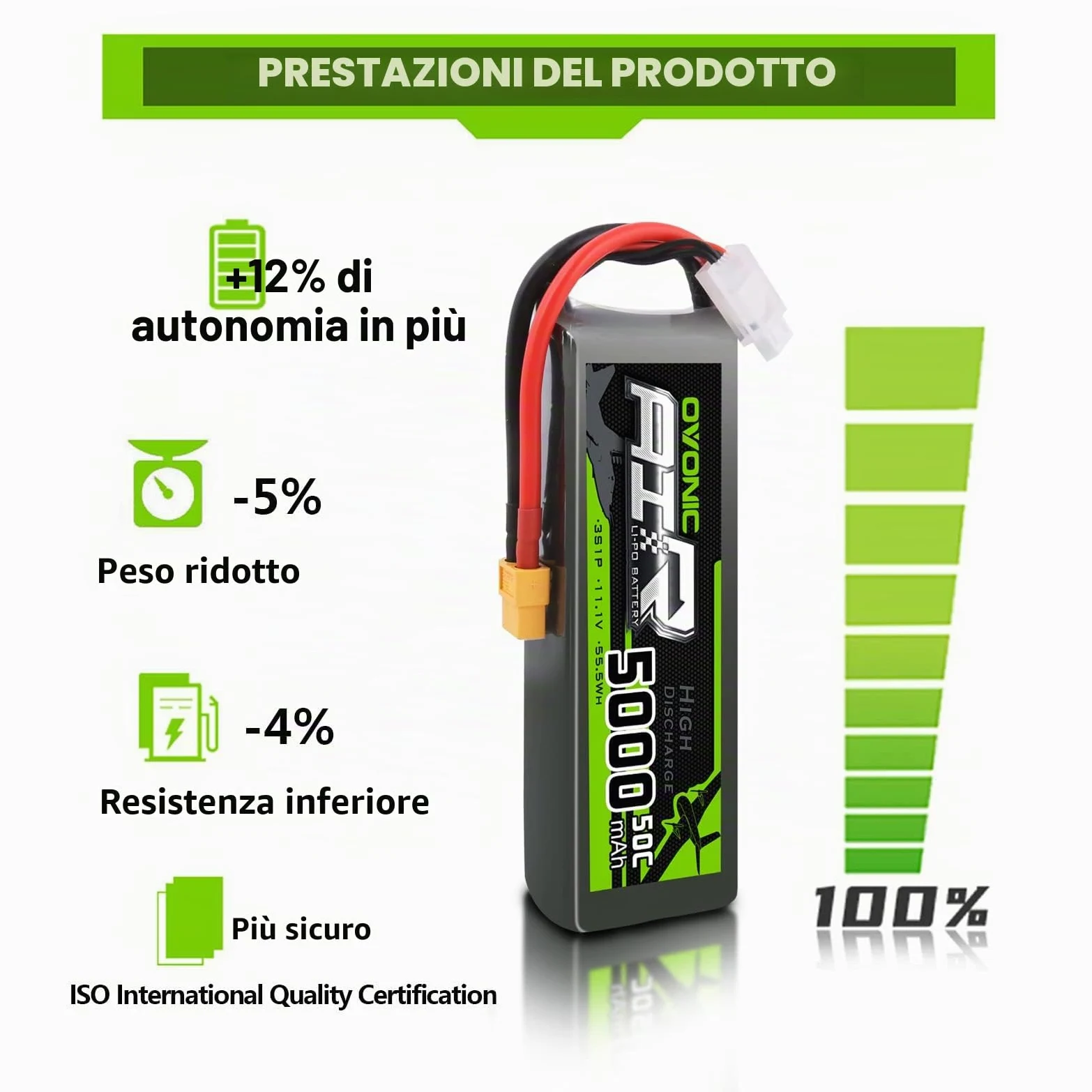OVONIC 3S Batteria Lipo 50C 5000mAh 11.1V LiPo RC batteria con connettore XT60 per RC Auto Boat Truck Heli Aereo Quadcopter elicottero Multispotore Hobby（2 packs）