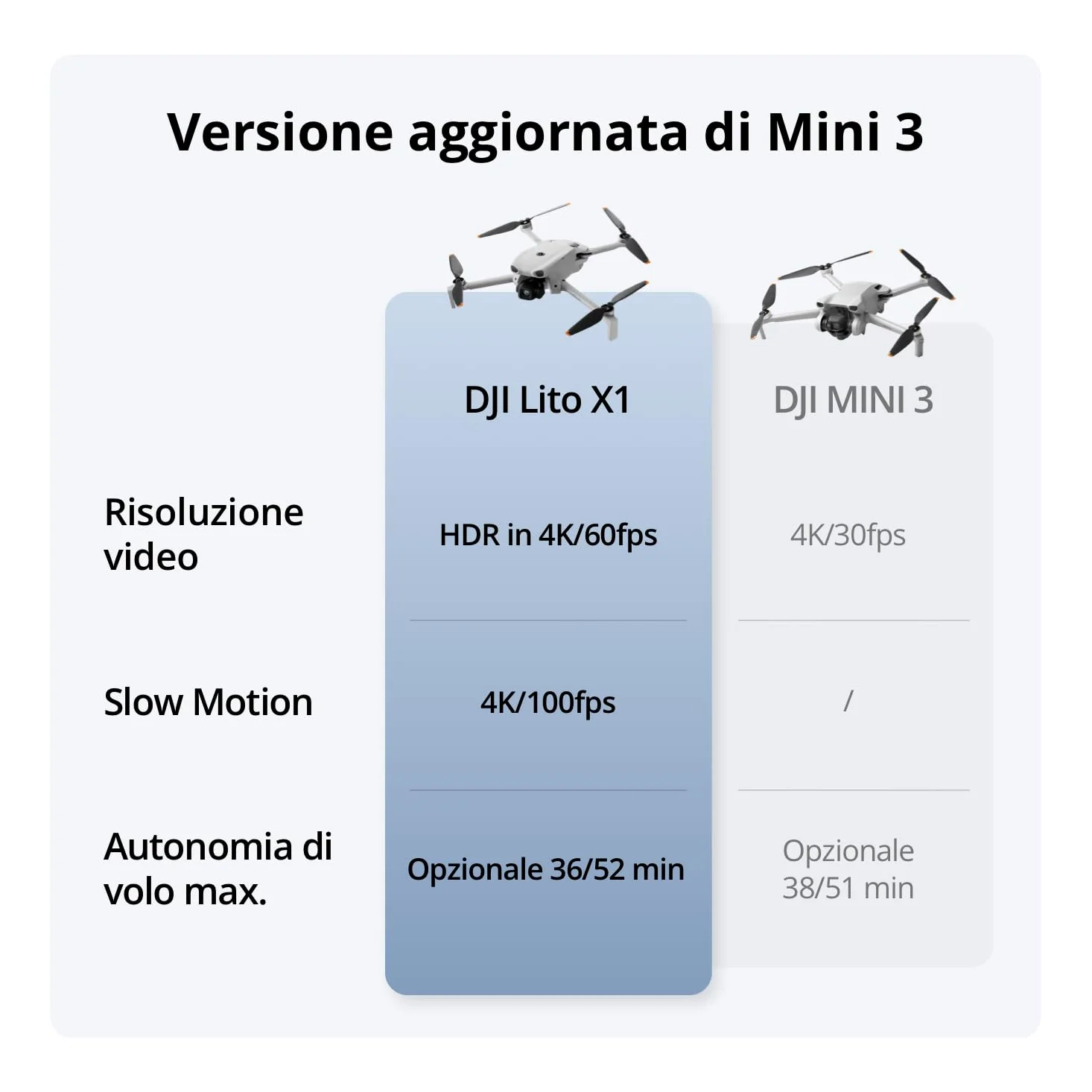 DJI Lito X1, drone 4K per principianti, Versione aggiornata di Mini 3 | Rilevamento degli ostacoli, ActiveTrack, sensore 1/1,3", per adulti, leggero e pieghevole, trasmissione video 15km, C0
