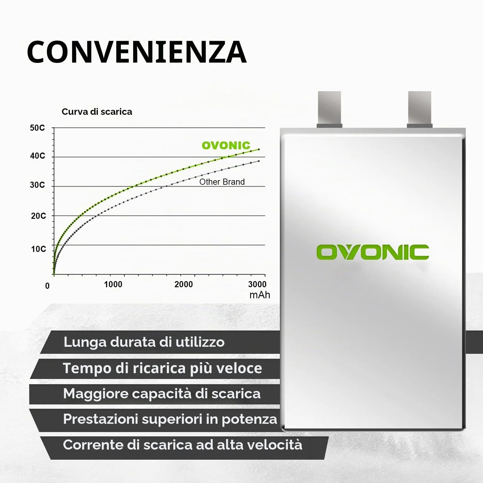 OVONIC 3s Lipo Batteria 11.1V 2200mAh 50C con XT60 per RC Evader BX Auto RC Truck RC Truggy RC Airplane UAV Drone FPV（2pcs）