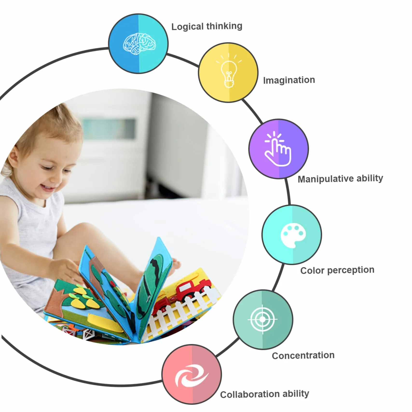 Tavola occupata per bambini Libro di attività in feltro 3D Giocattoli sensoriali per bambini Giocattolo educativo per l'apprendimento prescolare per bambina Tavola occupata, giocattoli da viaggio per